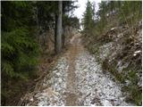 Zgornja Besnica (Podrovnik) - Sveti Jošt nad Kranjem